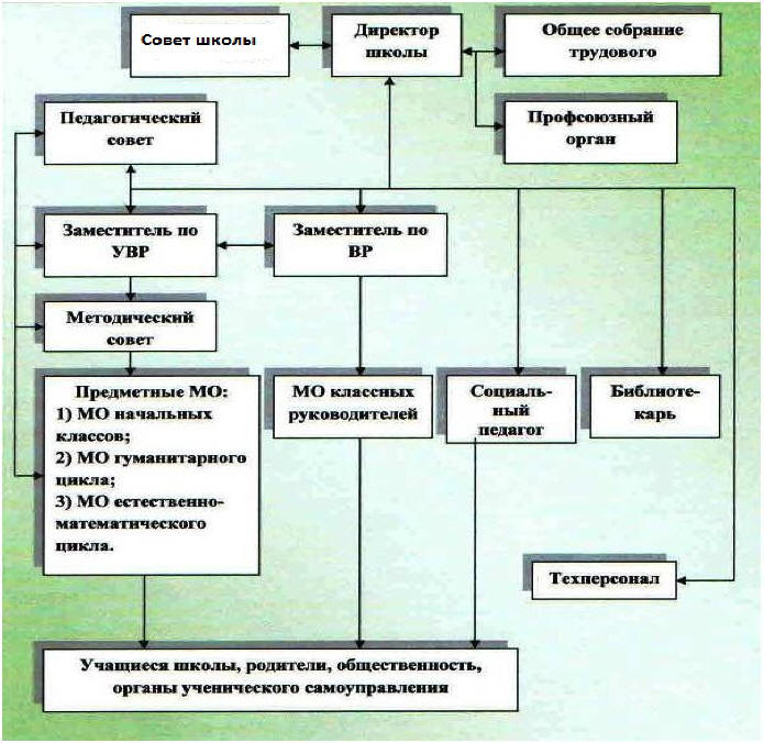 МБОУ &amp;quot;Новорождественская СОШ&amp;quot;.